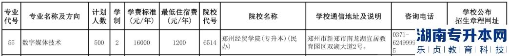 河南專升本2023年數(shù)字媒體技術(shù)招生計劃及報考院校(圖2)
