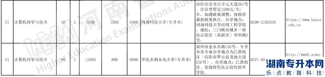 河南專升本2023年計(jì)算機(jī)科學(xué)與技術(shù)招生計(jì)劃(圖3)