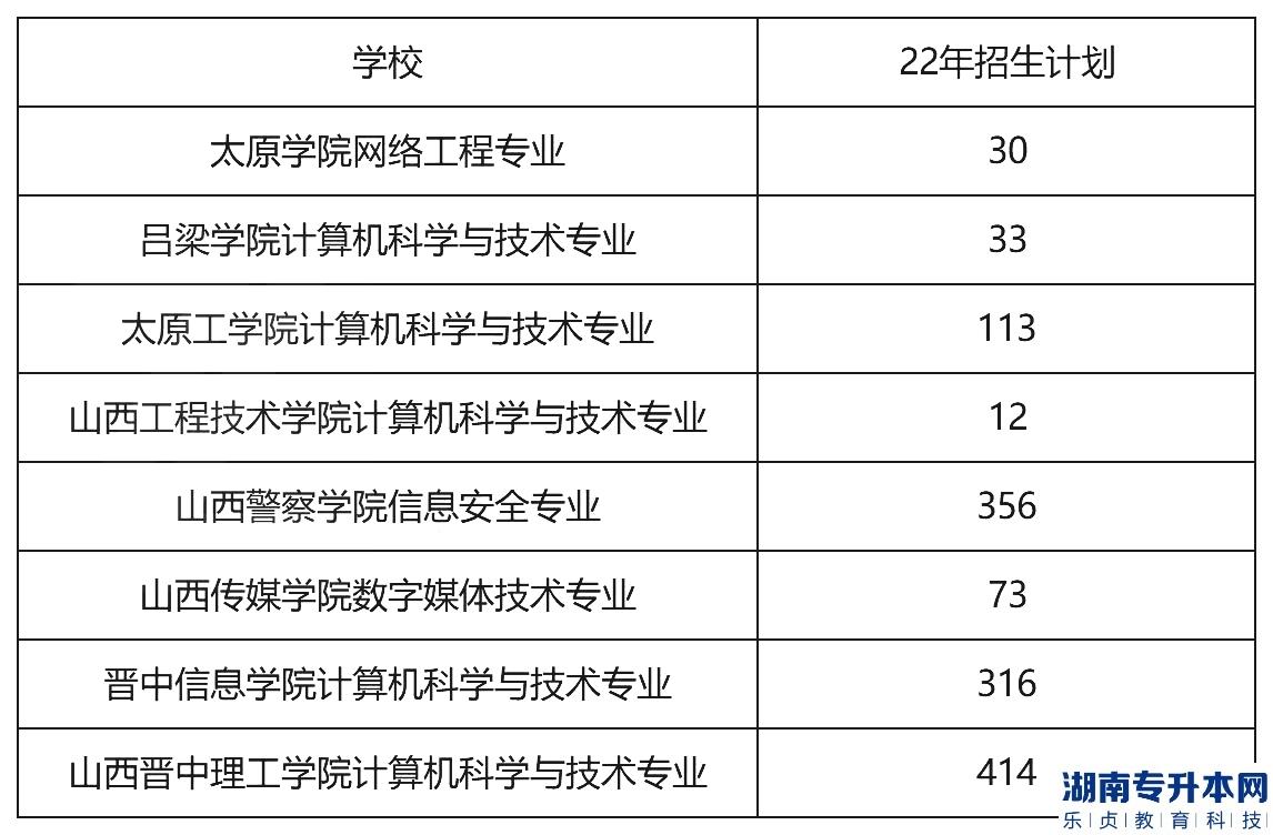 想上岸公辦學校，專升本平行志愿要怎么填?(圖2)