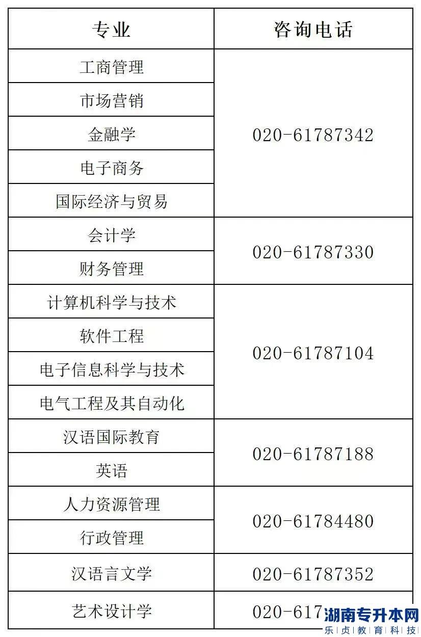 廣州南方學(xué)院專升本2023年招生計(jì)劃(圖5)