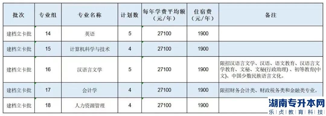 廣州南方學(xué)院專升本2023年招生計(jì)劃(圖4)