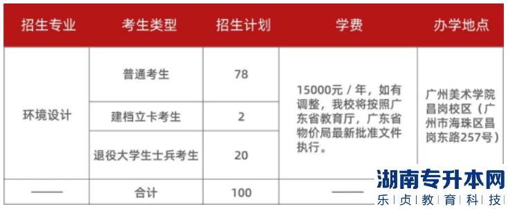 2023年廣州美術(shù)學(xué)院普通專升本招生計劃(圖2)