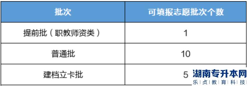 廣東專升本2023年志愿錄取政策是怎樣的?(圖2)