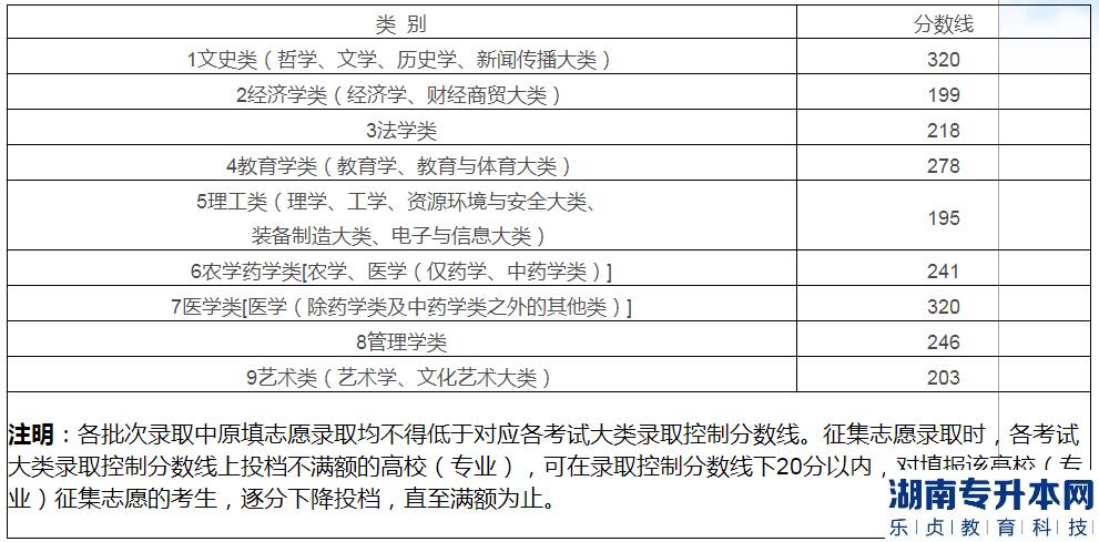 江西專升本補錄機會大不大？(圖2)
