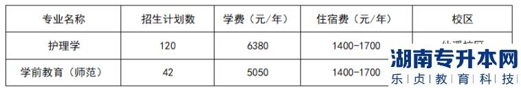 佛山科學技術(shù)學院專升本招生計劃（護理學、學前教育）