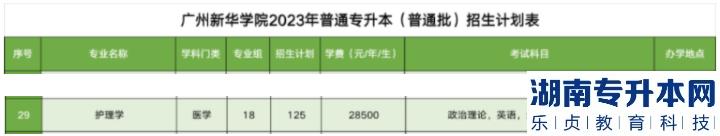 廣州新華學院專升本護理學招生計劃