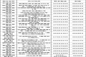 2021年10月天津市高等教育自學(xué)考試報(bào)考簡章