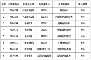 2021年廣東省自考部分?？紝I(yè)畢業(yè)辦理時(shí)間