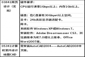 2021年4月廣西高等教育自學考試特殊課程考試規(guī)定