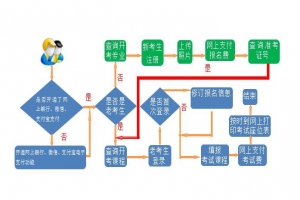 2021年上半年甘肅自考網上報名須知