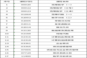2021年4月廣東省東莞市高等教育自學考試溫馨提示