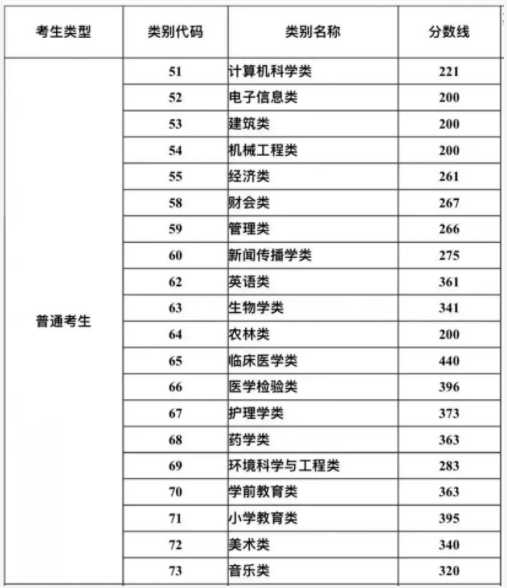 2021年福州工商學院專升本報考指南(圖1)