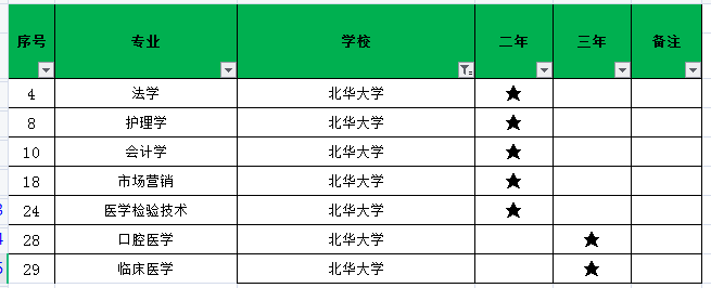 2021年北華大學(xué)專升本招生專業(yè)有哪些？(圖1)