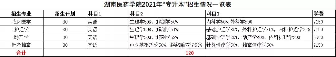 2021年湖南統(tǒng)招專升本本科院校招生計劃匯總(圖37)