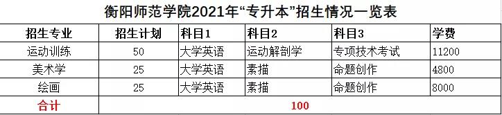 2021年湖南統(tǒng)招專升本本科院校招生計劃匯總(圖41)