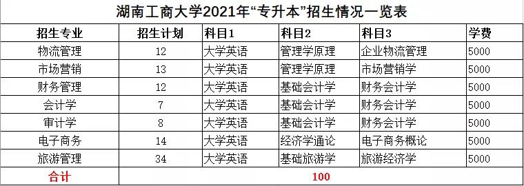 2021年湖南統(tǒng)招專升本本科院校招生計劃匯總(圖35)