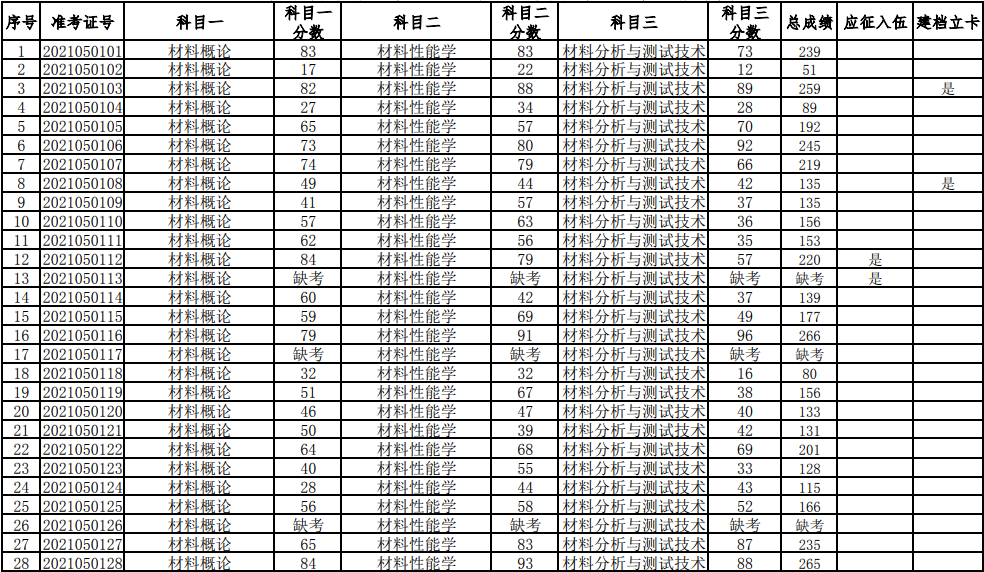 湖南科技大學(xué)2021年普通高等教育專升本考試成績查詢、復(fù)核的通知(圖1)