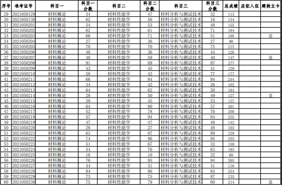 湖南科技大學(xué)2021年普通高等教育專升本考試成績查詢、復(fù)核的通知(圖2)