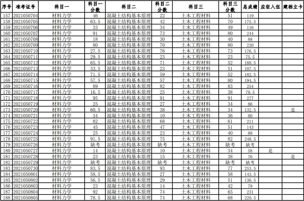 湖南科技大學(xué)2021年普通高等教育專升本考試成績查詢、復(fù)核的通知(圖6)