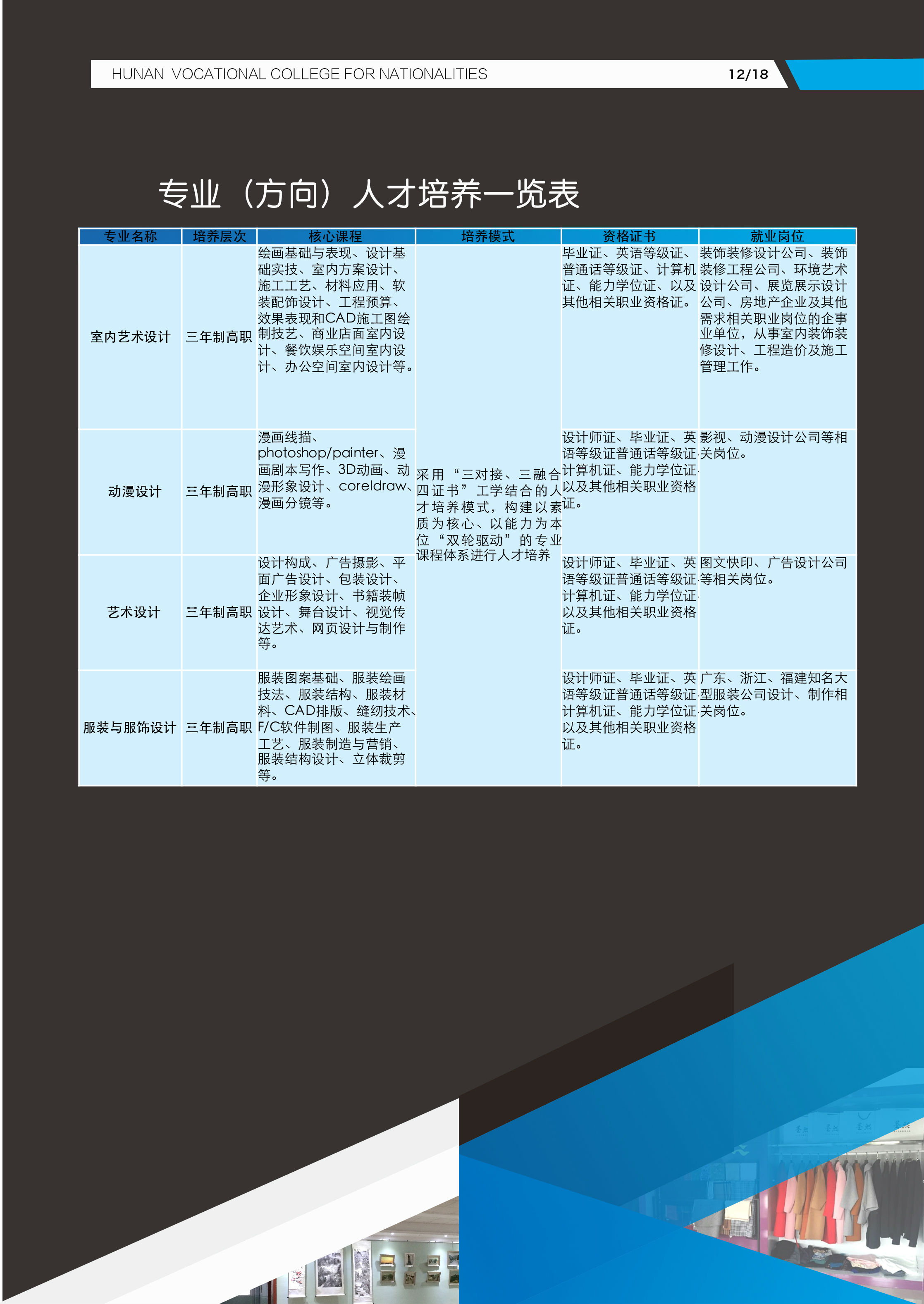 藝術與設計學院專業(yè)介紹(圖2)